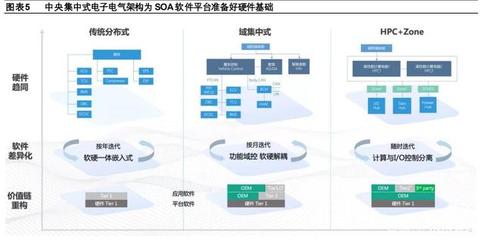 汽車企業(yè)軟件開發(fā)業(yè)務(wù)專題研究報告 大眾、上汽、長城、吉利的戰(zhàn)略布局與實踐