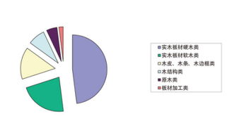 一站式木業資源平臺 產品、價格、廠家、圖片與展會資訊盡在中木商網