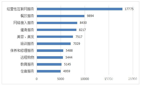 網絡技術服務糾紛激增，2021年一季度全國消協挽回經濟損失逾3.17億元